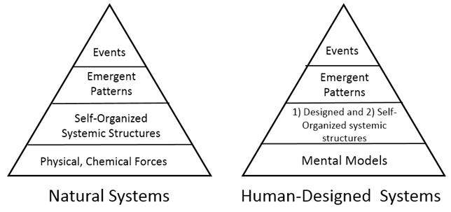 GST_emergence-tri-diagram-nature-vs-human.png